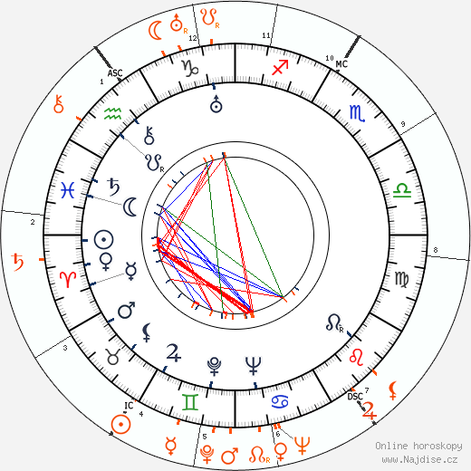 Partnerský horoskop: Joan Crawford a James Stewart
