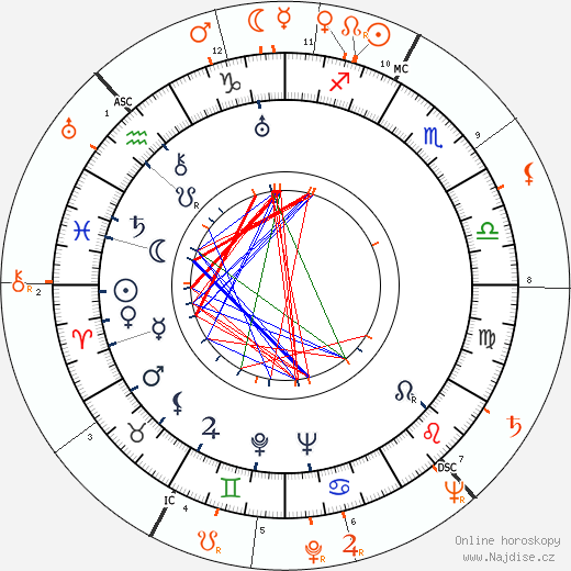 Partnerský horoskop: Joan Crawford a Jeff Chandler