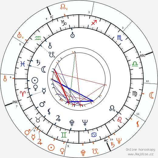 Partnerský horoskop: Joan Crawford a John F. Kennedy