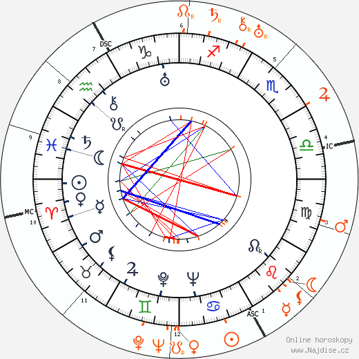 Partnerský horoskop: Joan Crawford a John Gilbert