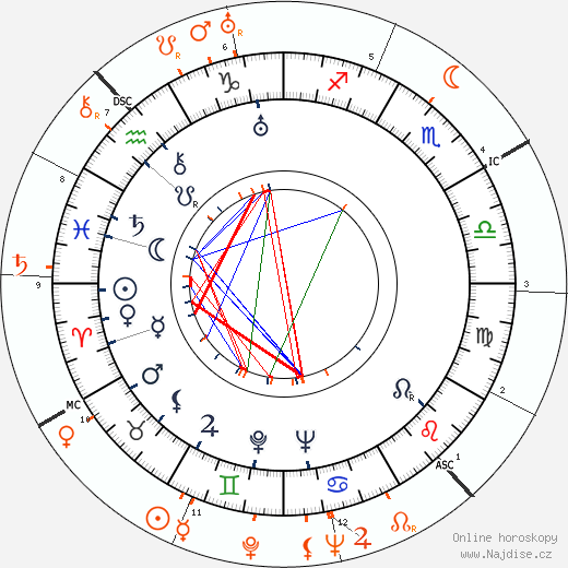 Partnerský horoskop: Joan Crawford a John Wayne