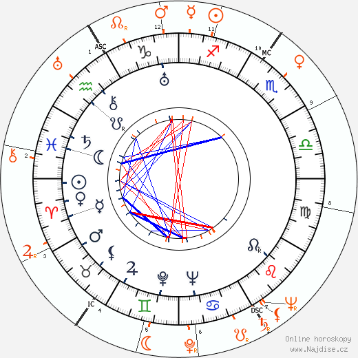 Partnerský horoskop: Joan Crawford a Kirk Douglas