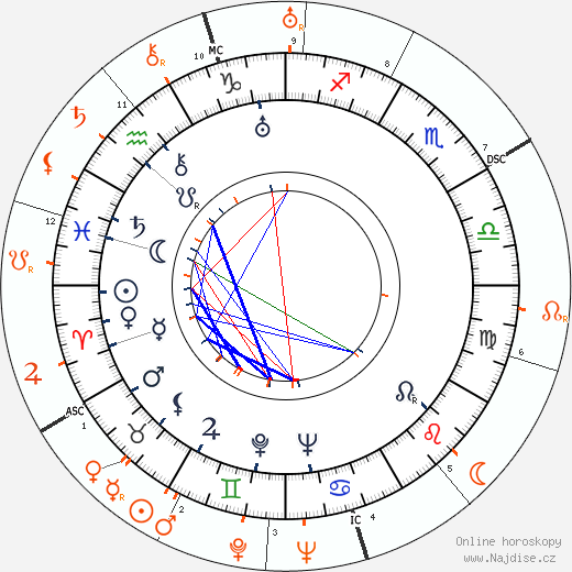 Partnerský horoskop: Joan Crawford a Robert Montgomery