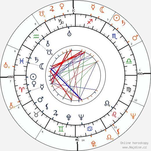 Partnerský horoskop: Joan Crawford a Rock Hudson