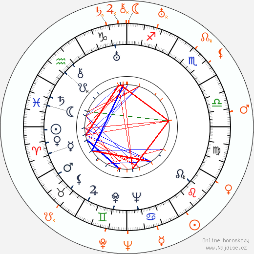 Partnerský horoskop: Joan Crawford a Rudy Vallee