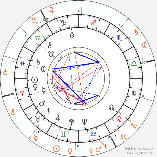 Partnerský horoskop: Joan Crawford a Tony Curtis
