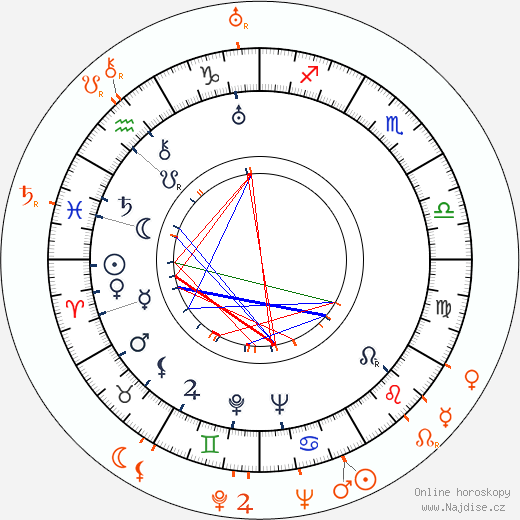 Partnerský horoskop: Joan Crawford a Vincent Sherman
