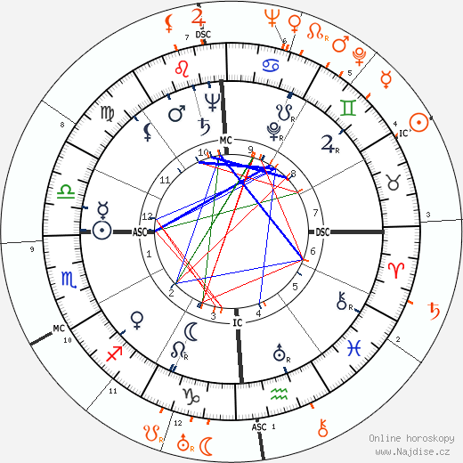Partnerský horoskop: Joan Fontaine a James Stewart