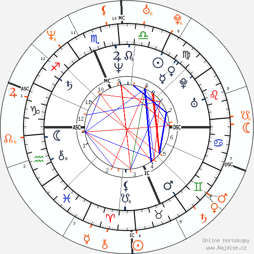 Partnerský horoskop: Joan Jett a Carmen Electra