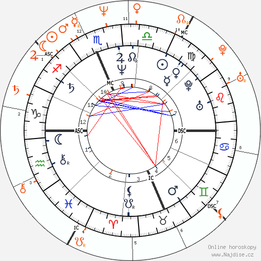 Partnerský horoskop: Joan Jett a Cherie Currie