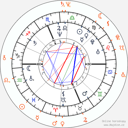 Partnerský horoskop: Joan Jett a Chuck Zito