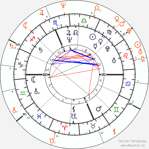 Partnerský horoskop: Joan Jett a Danny Bonaduce