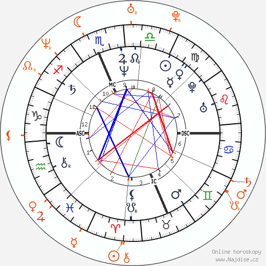 Partnerský horoskop: Joan Jett a Jenna Jameson