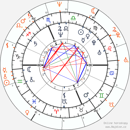 Partnerský horoskop: Joan Jett a John Lydon