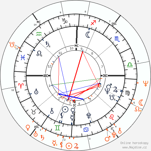 Partnerský horoskop: Joan Rivers a Brian Wilson