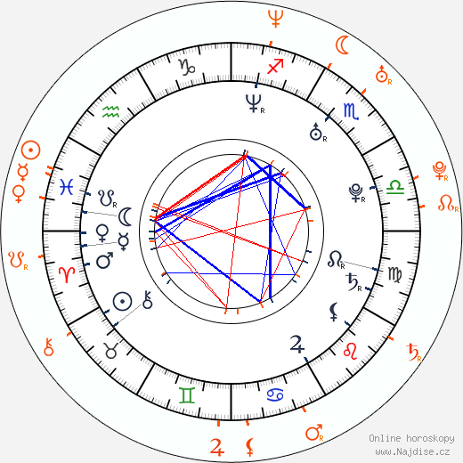 Partnerský horoskop: Joanna Krupa a Jensen Ackles
