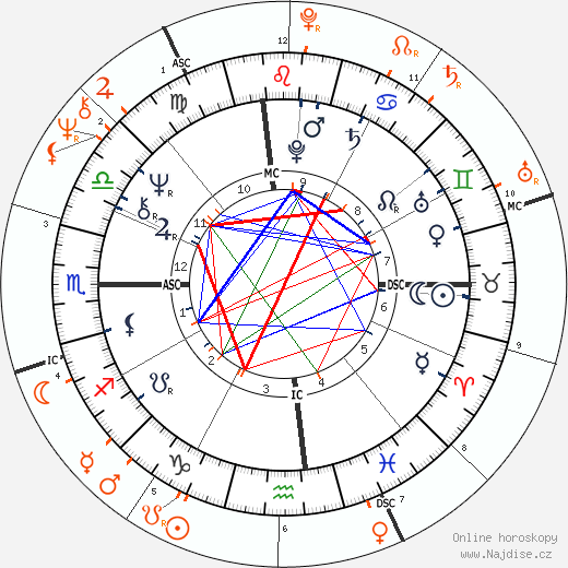 Partnerský horoskop: Joanna Lumley a Rod Stewart