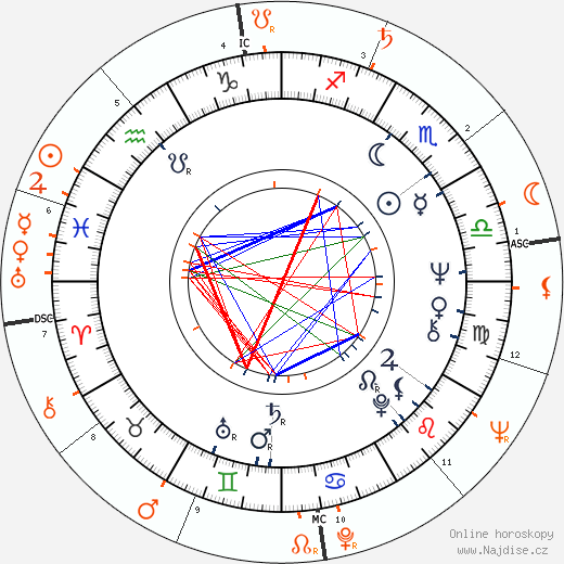 Partnerský horoskop: Joanna Shimkus a Sidney Poitier