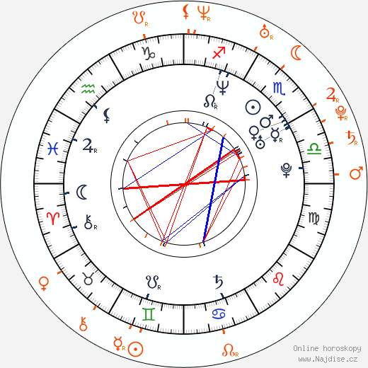 Partnerský horoskop: Joaquin Phoenix a Amelia Warner