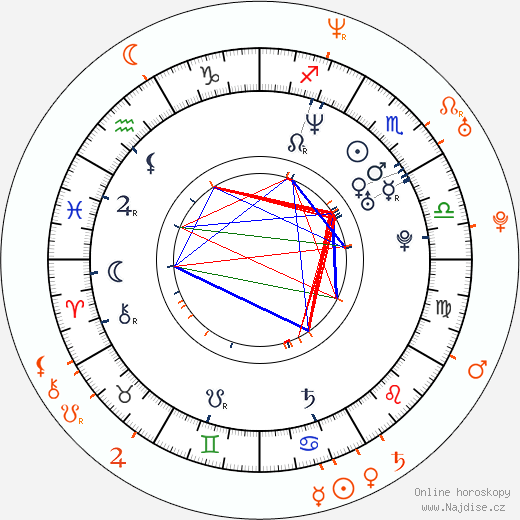 Partnerský horoskop: Joaquin Phoenix a Anna Friel