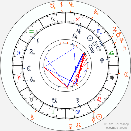 Partnerský horoskop: Joaquin Phoenix a Anna Paquin