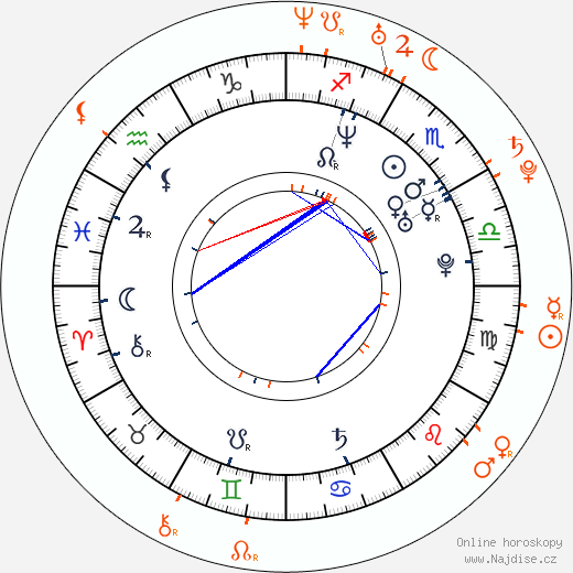 Partnerský horoskop: Joaquin Phoenix a Aria Crescendo
