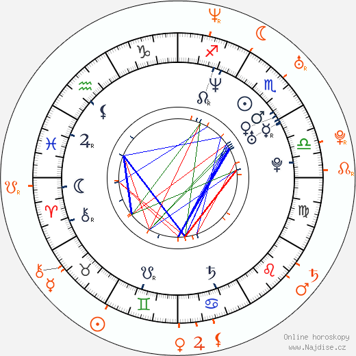 Partnerský horoskop: Joaquin Phoenix a Ginnifer Goodwin