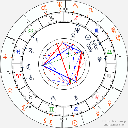 Partnerský horoskop: Joaquin Phoenix a Lindsay Lohan