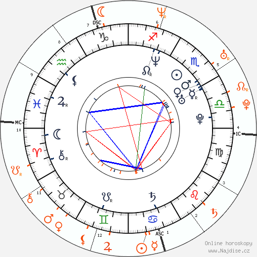 Partnerský horoskop: Joaquin Phoenix a Liv Tyler