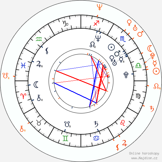 Partnerský horoskop: Joaquin Phoenix a Shannyn Sossamon