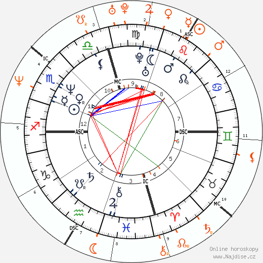Partnerský horoskop: Jodie Foster a Gillian Anderson