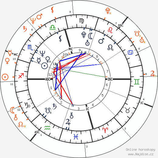 Partnerský horoskop: Jodie Foster a Kim Basinger