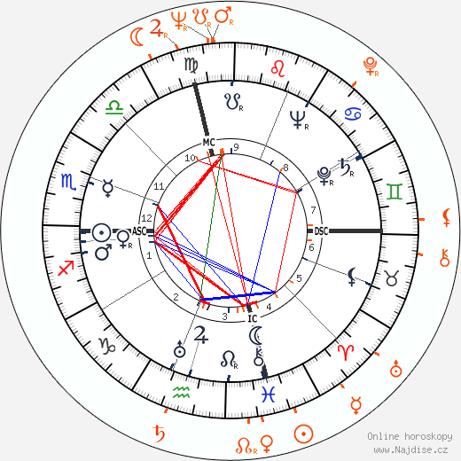 Partnerský horoskop: Joe DiMaggio a Myrna Fahey