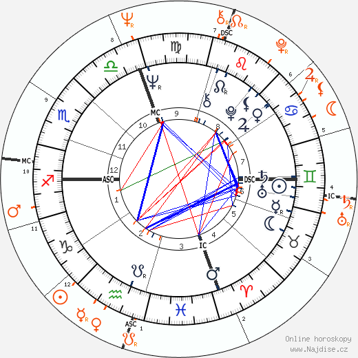 Partnerský horoskop: Joe Namath a Janis Joplin