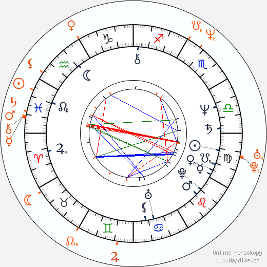 Partnerský horoskop: Joe Pantoliano a Samantha Phillips