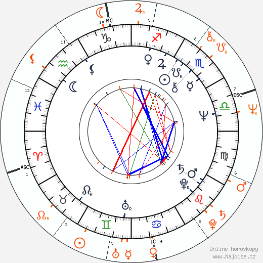 Partnerský horoskop: Joe Walsh a Stevie Nicks