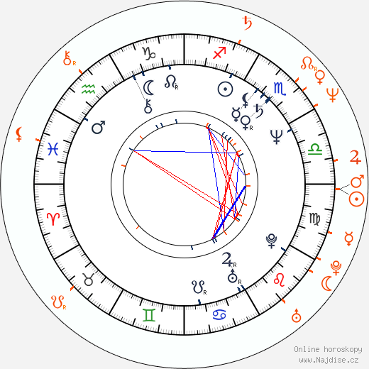 Partnerský horoskop: Joel Coen a Ethan Coen