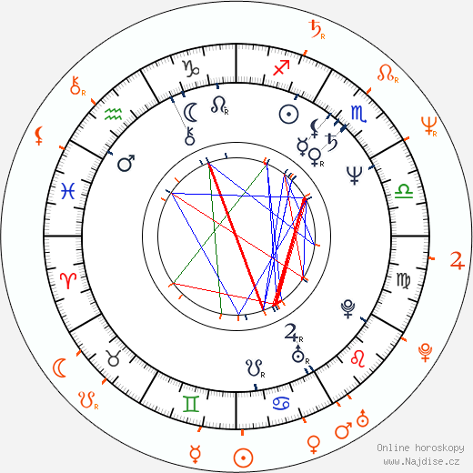Partnerský horoskop: Joel Coen a Frances McDormand