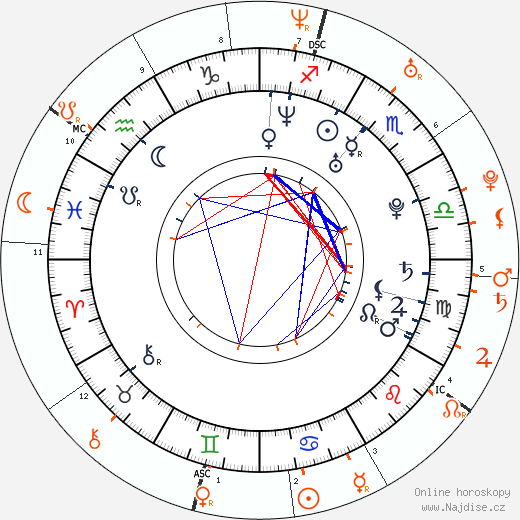 Partnerský horoskop: Joel Kinnaman a Olivia Munn