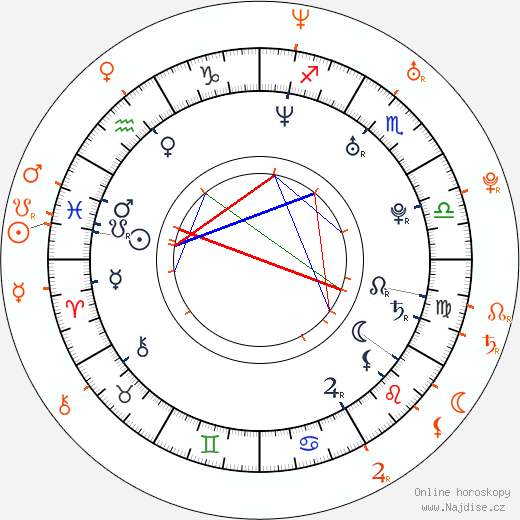 Partnerský horoskop: Joel Madden a Benji Madden