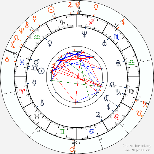 Partnerský horoskop: Joel Madden a Harlow Madden