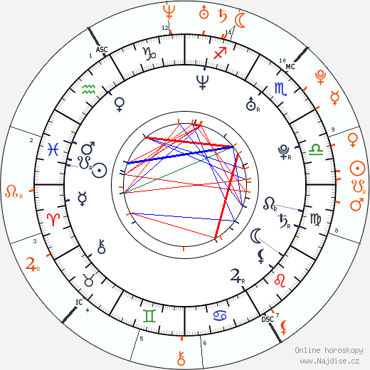 Partnerský horoskop: Joel Madden a Hilary Duff