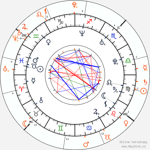 Partnerský horoskop: Joel Madden a James Madden