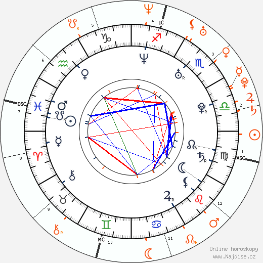 Partnerský horoskop: Joel Madden a Nicole Richie