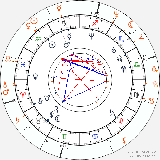Partnerský horoskop: Joey Fatone a Minnie Driver