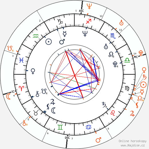 Partnerský horoskop: Joey Fatone a Pink