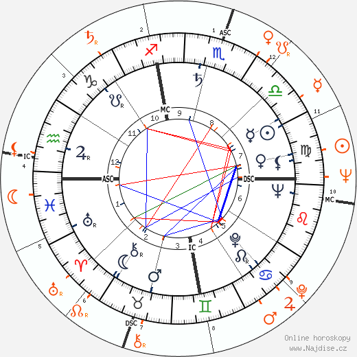Partnerský horoskop: John Coltrane a Sonny Rollins
