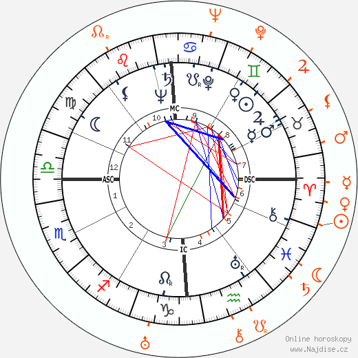 Partnerský horoskop: John F. Kennedy a Joan Crawford