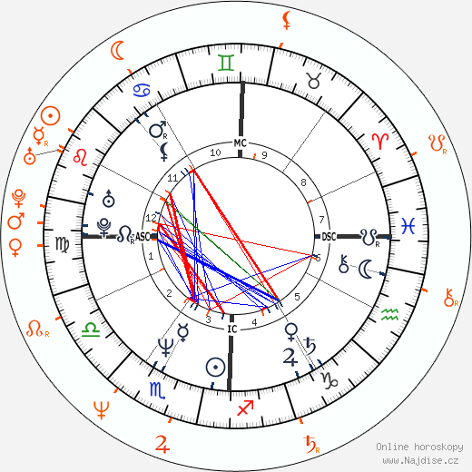 Partnerský horoskop: John F. Kennedy Jr. a Apollonia Kotero