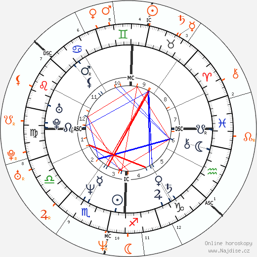 Partnerský horoskop: John F. Kennedy Jr. a Naomi Campbell